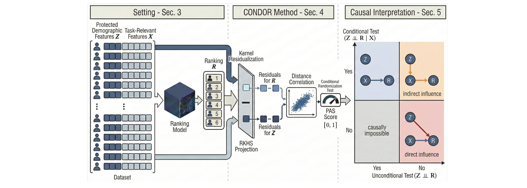condor