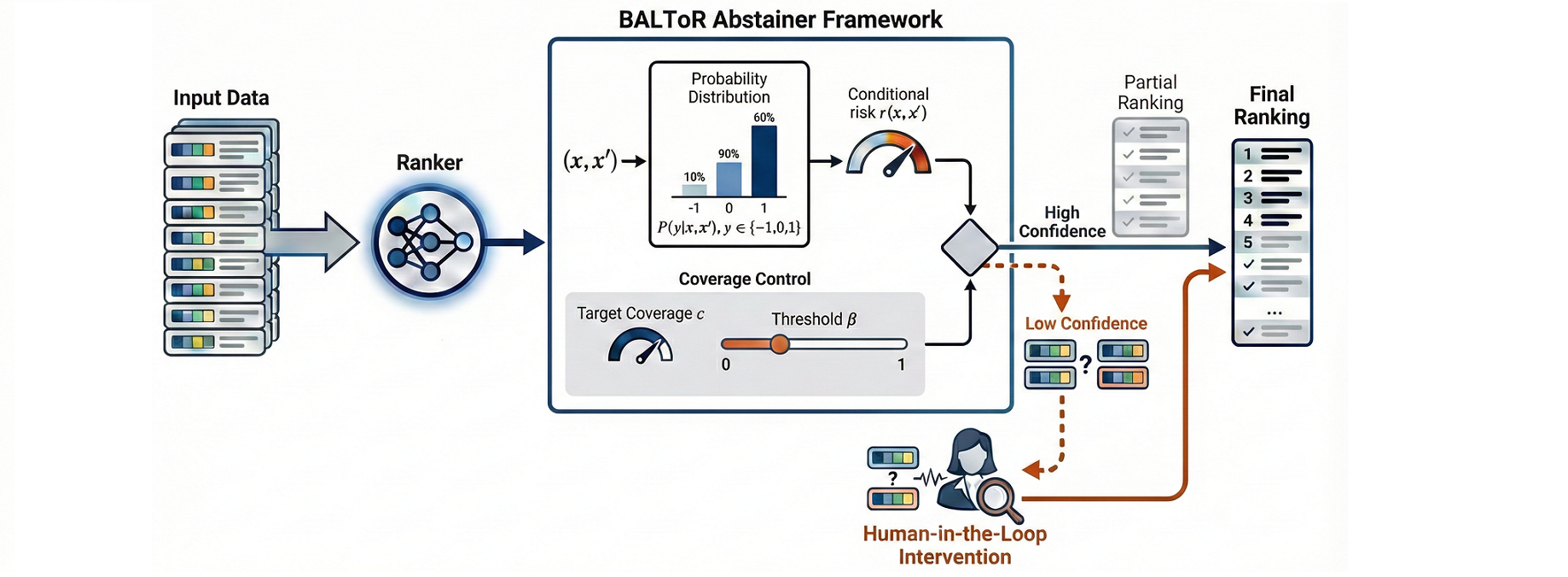 baltor